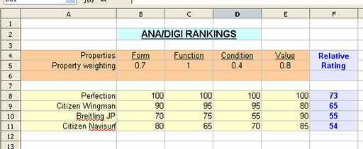 ranking table
