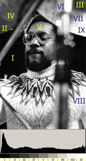 Billy Cobham